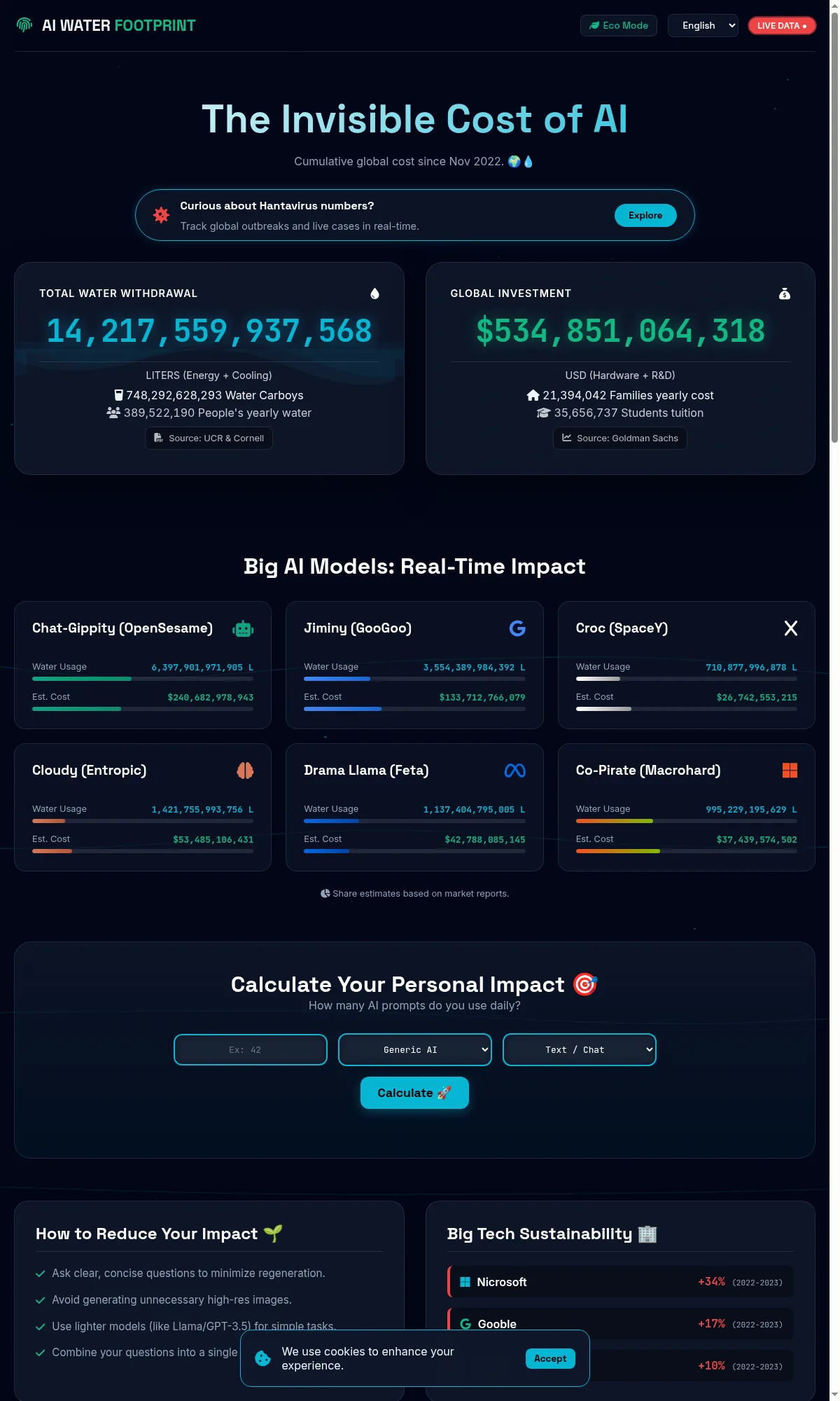 aiwaterfootprint.com Canlı Önizleme
