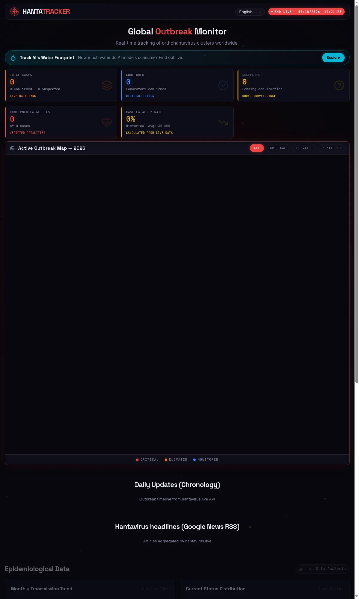 hantavirusmaplive.com Canlı Önizleme